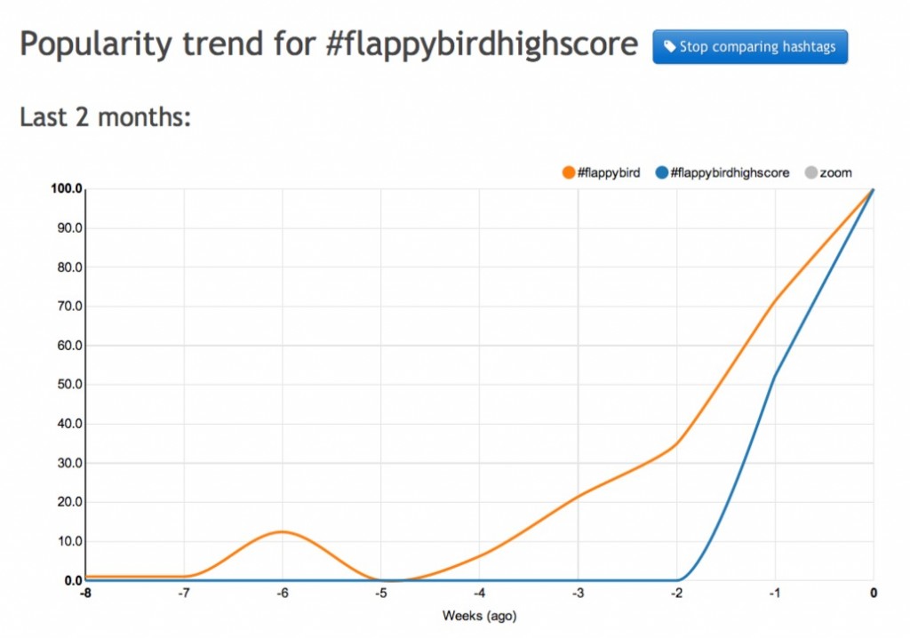 flappy bird hashtag trending