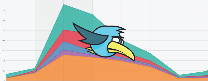 Bird in Hell: Downloads, Revenue & Performance One Week After Launch
